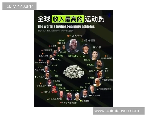 全球足球明星财富排行榜揭晓谁是最富有的球员和他们的资产来源