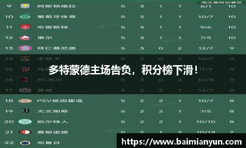多特蒙德主场告负，积分榜下滑！
